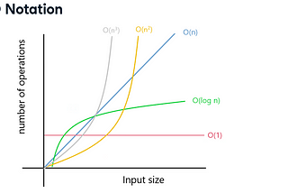Big O notation