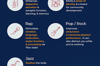 Exploring the Fascinating Relationship Between Music and the Brain