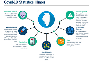Covid-19 Statistics: Illinois