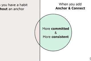 One Simple Reframe to be More Consistent with any Habit