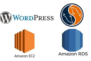 Launching WordPress in EC2 with RDS backend