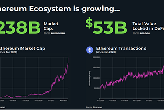 Detailed analysis of the Aurora project.