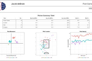 Building a Post-Game Pitcher Report with Statcast Data