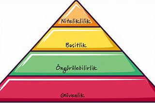 Girişimcinin Beklentileri