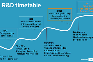 Artificial Intelligence in the backdrop of Climate Change