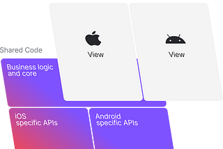 KMM UI Architecture - Part 2