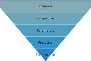 Introducing the Open Humanity Framework