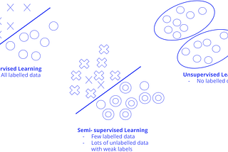 A Brief Introduction to Artificial Intelligence