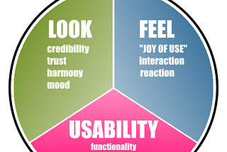 Usability and user emotions