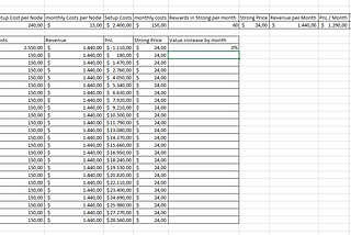 $STRONG Node as a Service (NAAS) Guide and Calculations