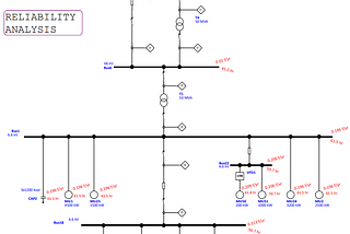 Power System Reliability Study — Optimize Uptime, Minimize Risk