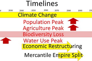 TRENDS: 2080 A Critical Date