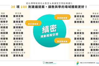 給台灣簡報場地＆教室＆會議室空間設備優化的 30 項 100 則建議提案，讓教與學的場域體驗更好！