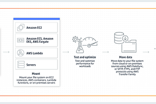 Create and mount an EFS file system using Amazon EC2 Launch Wizard