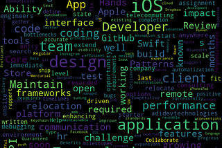 Recruiter Candidate Analyser
