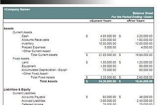 Treat your Business as a Startup: Five Balance Sheet Basics