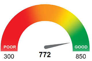 Understanding What a 772 Credit Score Means