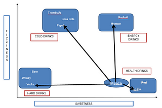 K-nearest Neighbors Classification in RStudio