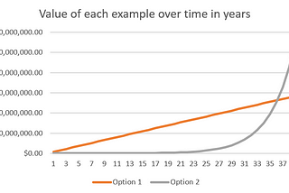 The Linear Thinking Pitfall