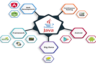 9 Reasons Why Java is Popular Among Developers and Programmers
