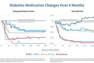 Don’t manage diabetes — reverse it