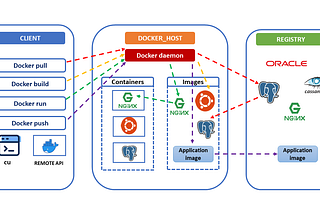 Docker in Action: