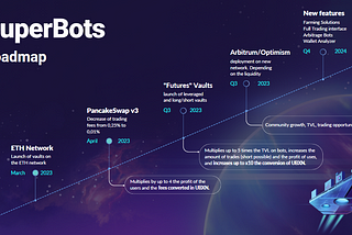 SuperBots in 2023: Skyrocketing Profits and Expanding Horizons