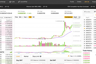 Bitcoin for beginners by a beginner.