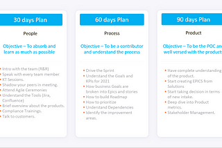The 30–60–90 days Plan for a new Hire (Template)
