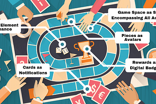 Educational Gamification — Definition, Types and Examples