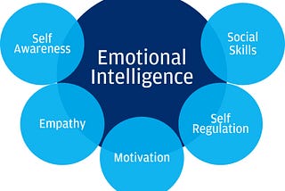 Emotional Intelligence