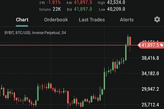 Cryptocurrency conundrum: a tale of Bitcoin, Ethereum, and market dynamics