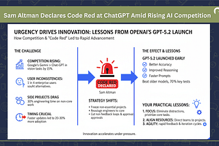 Sam Altman’s Code Red at ChatGPT Reveals Panic Behind AI Innovation