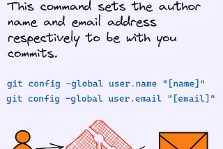 6 Git Commands Every Developer Must Know