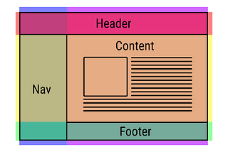 Thinking Outside the Box with CSS Grid