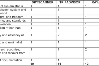 Challenge 3: Usability Evaluation and Site Redesign