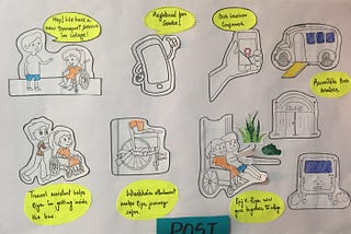 Group 5 — Concept for Accessible Commute to Educational Institutes