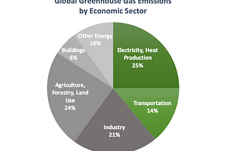 Meet Electric Hydrogen Co.