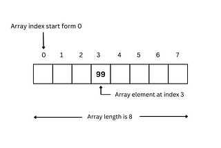 JavaScript Array and Its 5 most used methods.