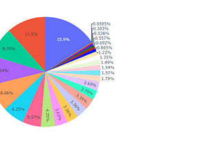 What is the most common letter in peoples names?