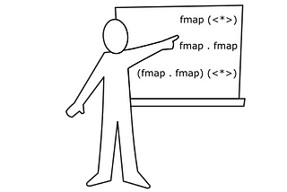 Deriving not-so-complex types