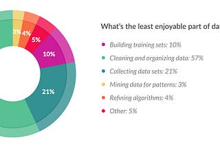 “Tidy”ing Up Your Data