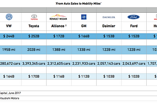 From Auto Sales to Mobility Miles