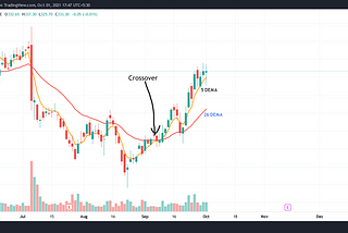 Search stocks using your own strategy in python.