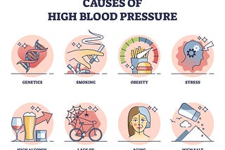 Causes of High Blood Pressure. Managing High Blood Pressure on a Plant-Based Diet.