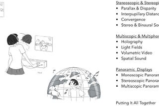 VR / AR Fundamentals — 2) Audiovisual Spatiality & Immersion