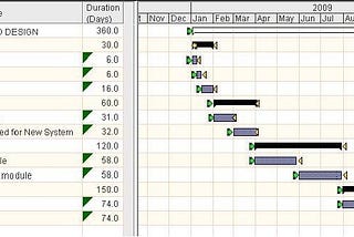 Gantt chart example, credit: Wikimedia