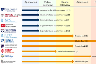 2021 PhD program in the U.S. (1)