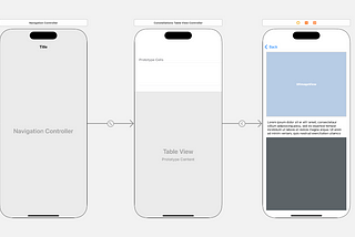 iOS APP/SWIFT #9 table view, collection view & data source: