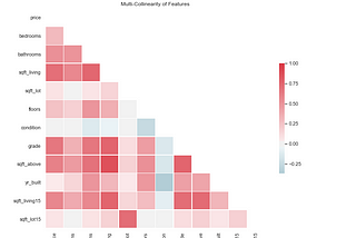 Hot or Not? Heatmaps and Correlation Matrix Plots